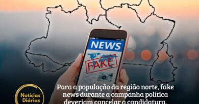 A poucos meses das eleições municipais, as fake news das campanhas são uma das maiores preocupações do eleitor no Norte. Segundo levantamento inédito do Observatório Febraban, 50% da população na região já recebeu fake news nas redes sociais e a grande maioria (86%) acha que o político que usa esse expediente deve ser punido.