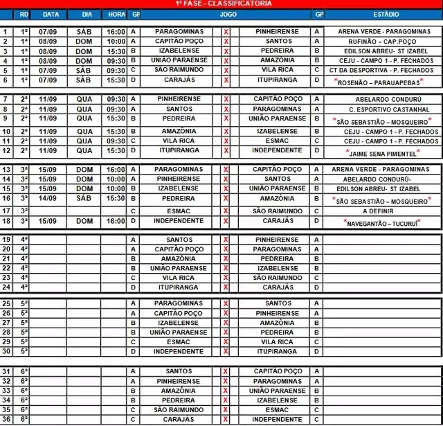 Tabela da segundinha do Campeonato Paraense de Futebol