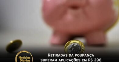 As retiradas da poupança, em agosto, superaram as aplicações em R$ 398 milhões, informou hoje (6) o Banco Central (BC).