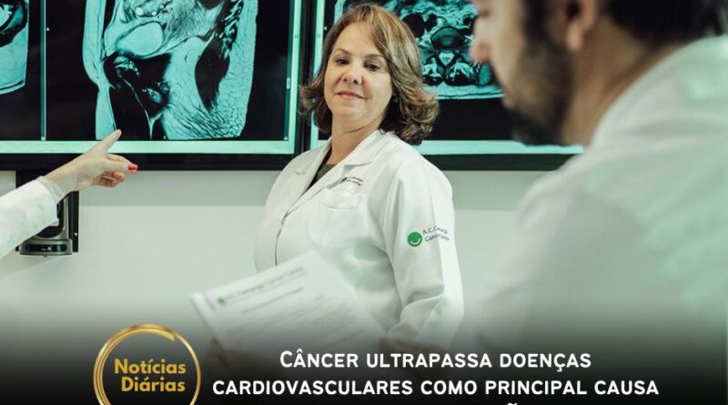 O câncer já ocupa a posição de doença que mais causa a morte de pacientes em algumas partes do Brasil, ultrapassando pela primeira vez os índices de mortalidade de doenças cardiovasculares.